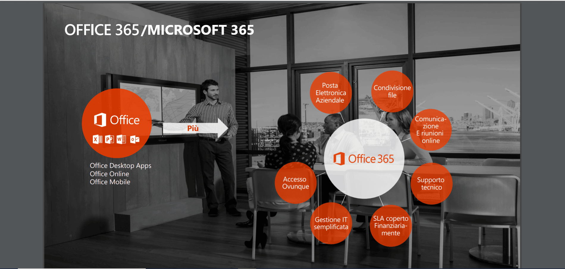 Office 365 cambia nome!