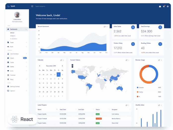 Analytics_MDM