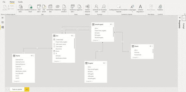Scehrmata delle relazioni tra i dati in Microsoft Power BI
