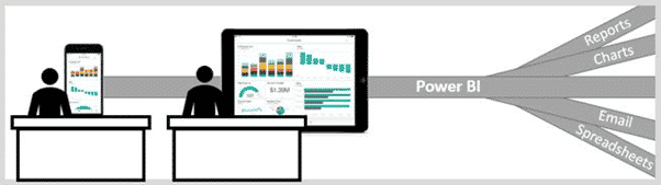 Impostazione di alert in Microsoft Power BI