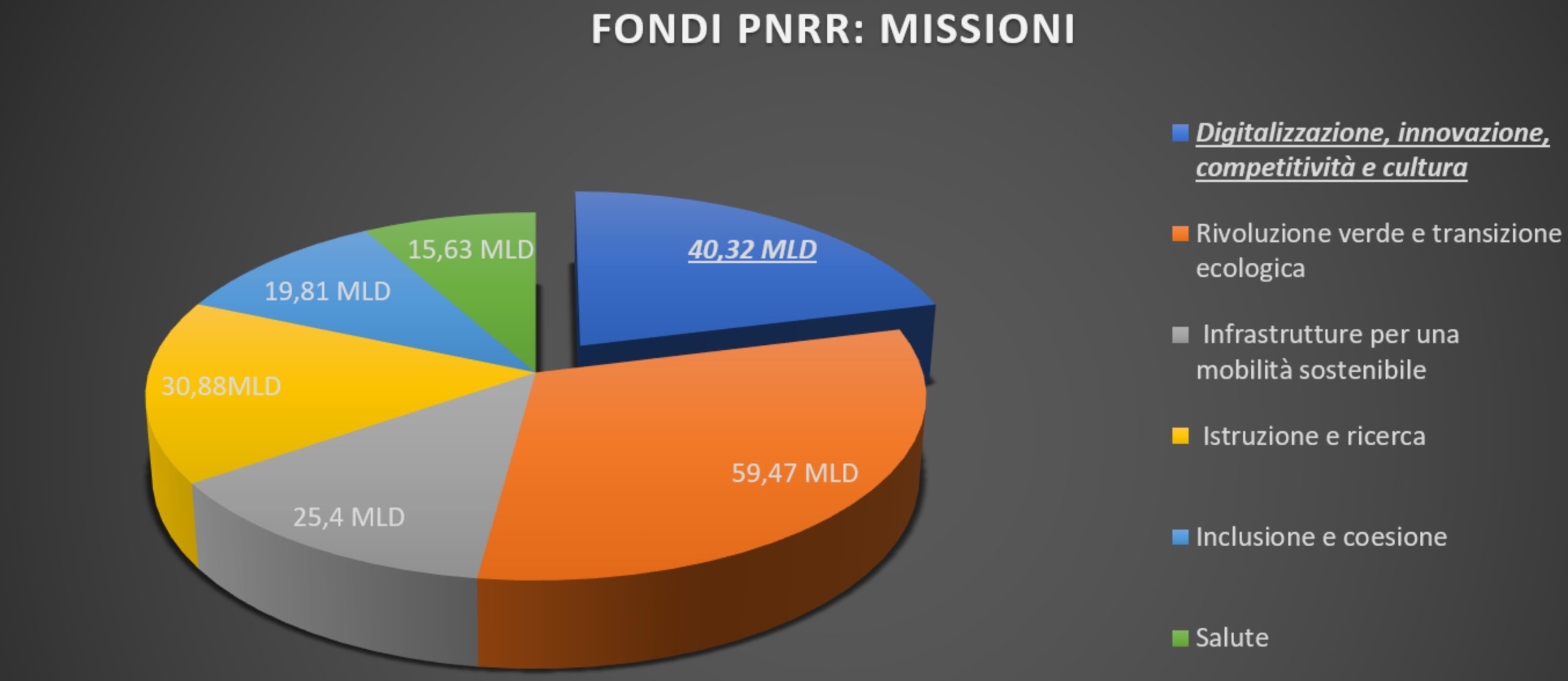 PNRR per la digitalizzazione delle imprese: agevolazioni fiscali e incentivi