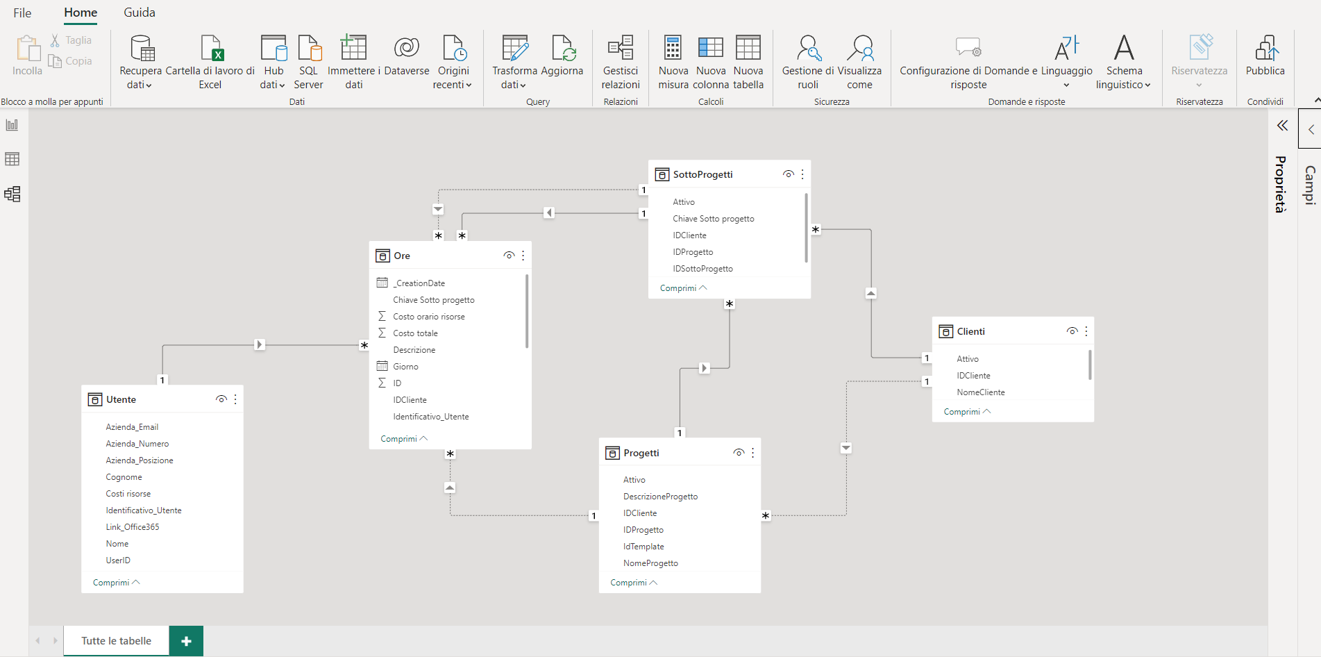 Business Intelligence con Microsoft Power BI