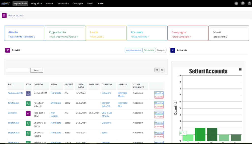Dashboard CRM