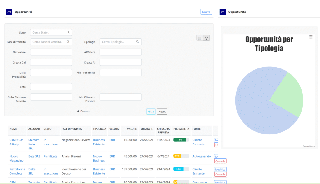 Gestione opportunità CRM