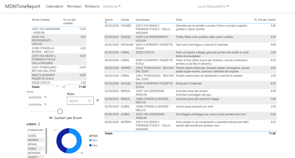 MDMTimereport_PowerBI