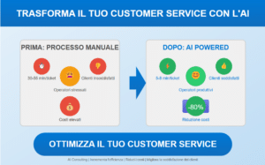 Trasforma customer service con CoPilot