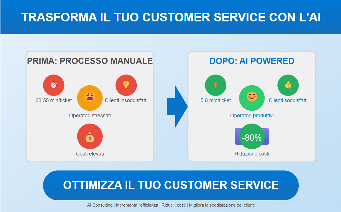 Trasforma customer service con CoPilot